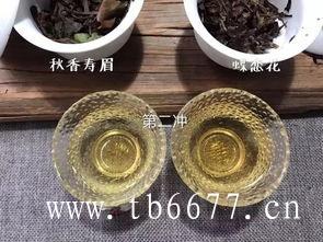 黄茶（发酵程度%%）